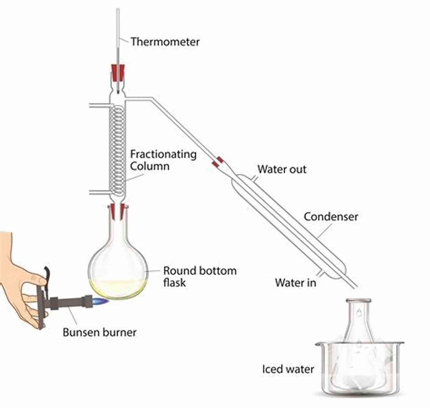 Annotated Drawing Depicting The Distillation Process Used By The First Distiller The First Distiller (Annotated): A Comedy In Six Acts