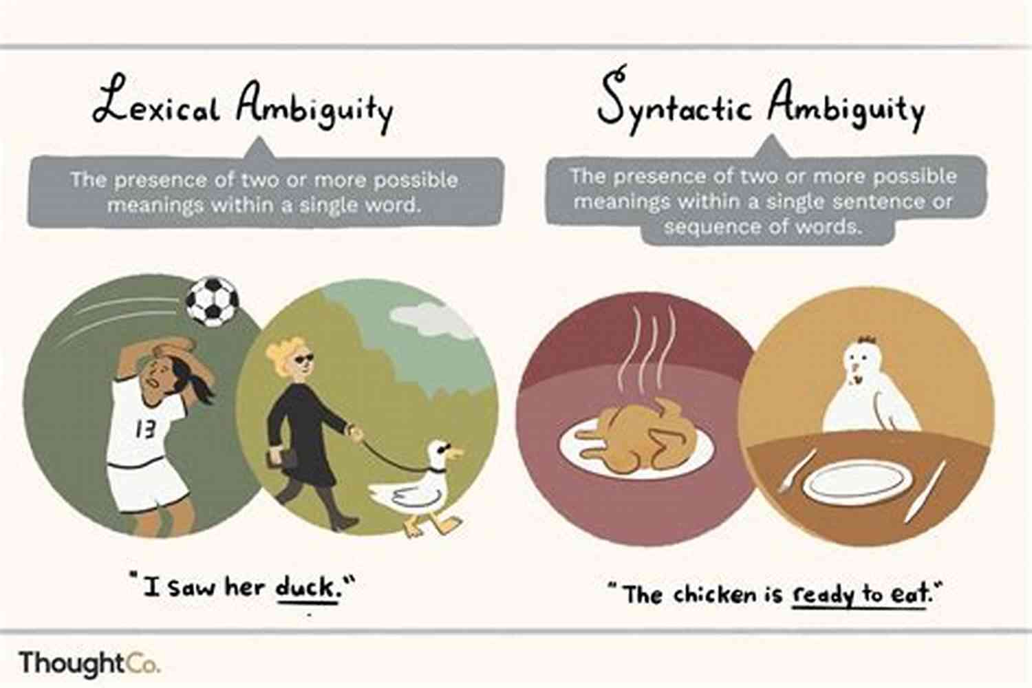 Illustration Depicting Words With Multiple Definitions, Highlighting The Ambiguity In Language Tip Of The Tongue: Reflections On Language And Meaning