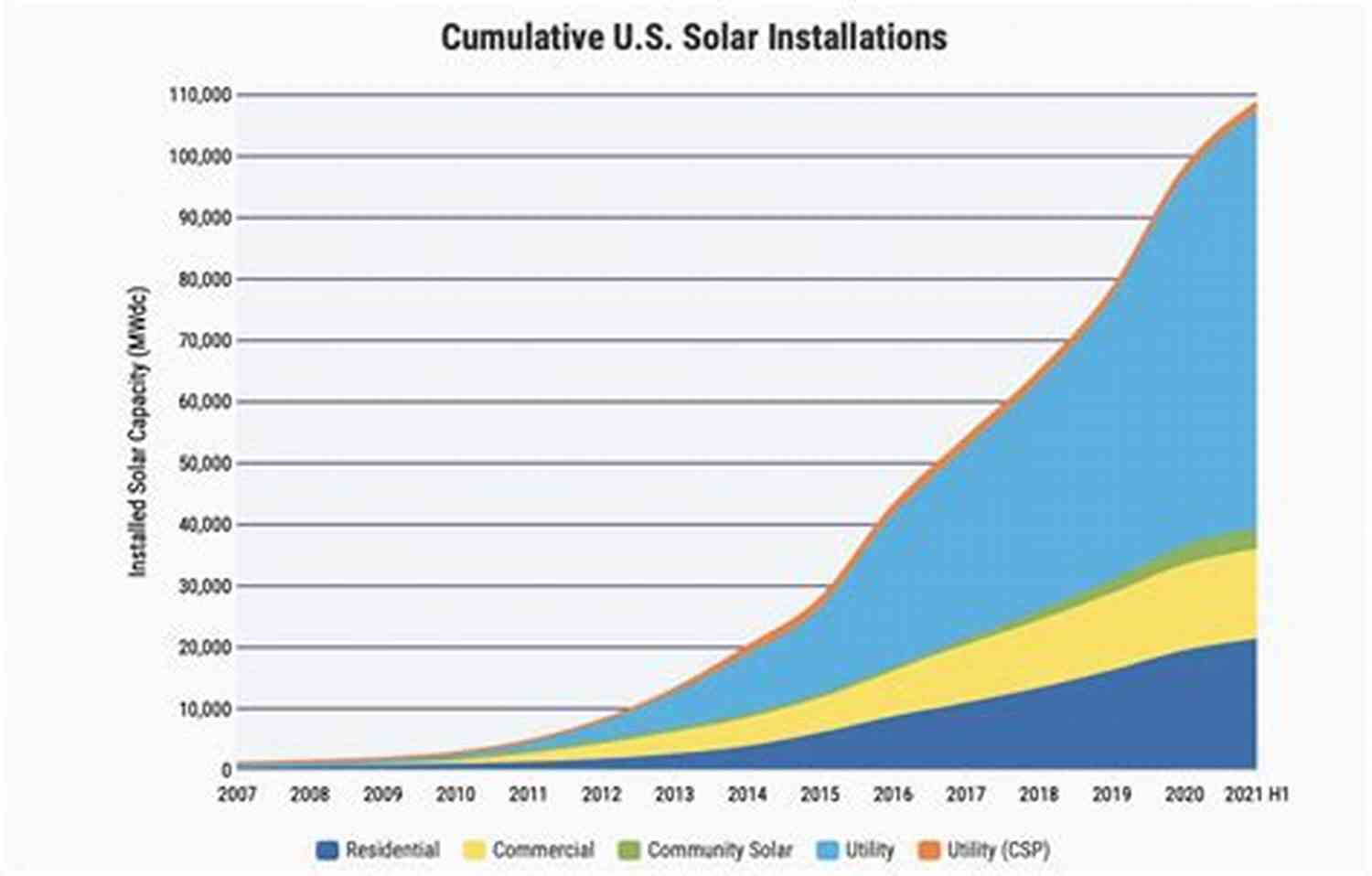 Illustration Of A Graph Showcasing Renewable Energy Growth How To Start A Presentation And Engage Your Audience