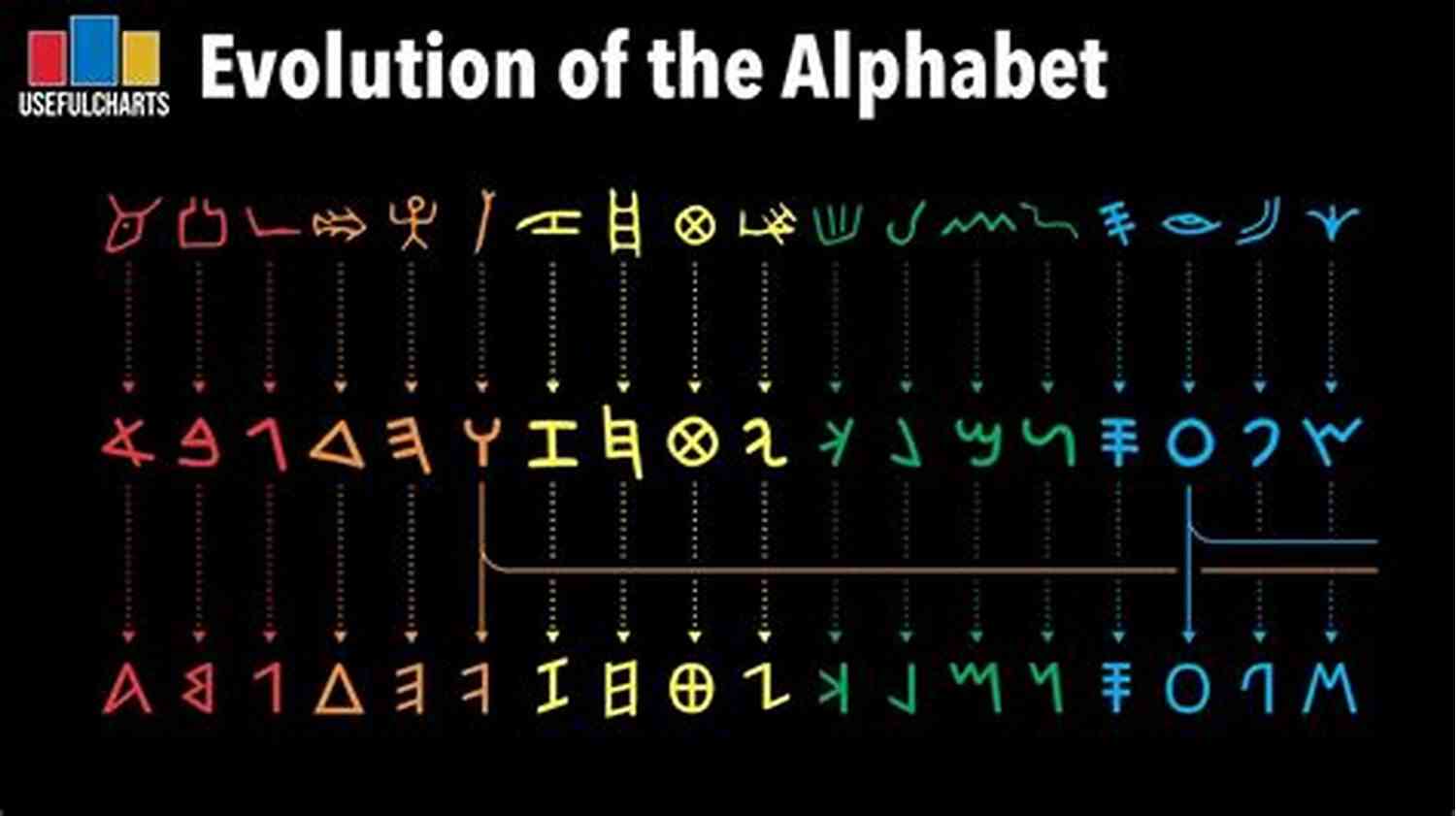 Illustration Showcasing The Evolution Of Language From Ancient Scripts To Modern Alphabets Tip Of The Tongue: Reflections On Language And Meaning