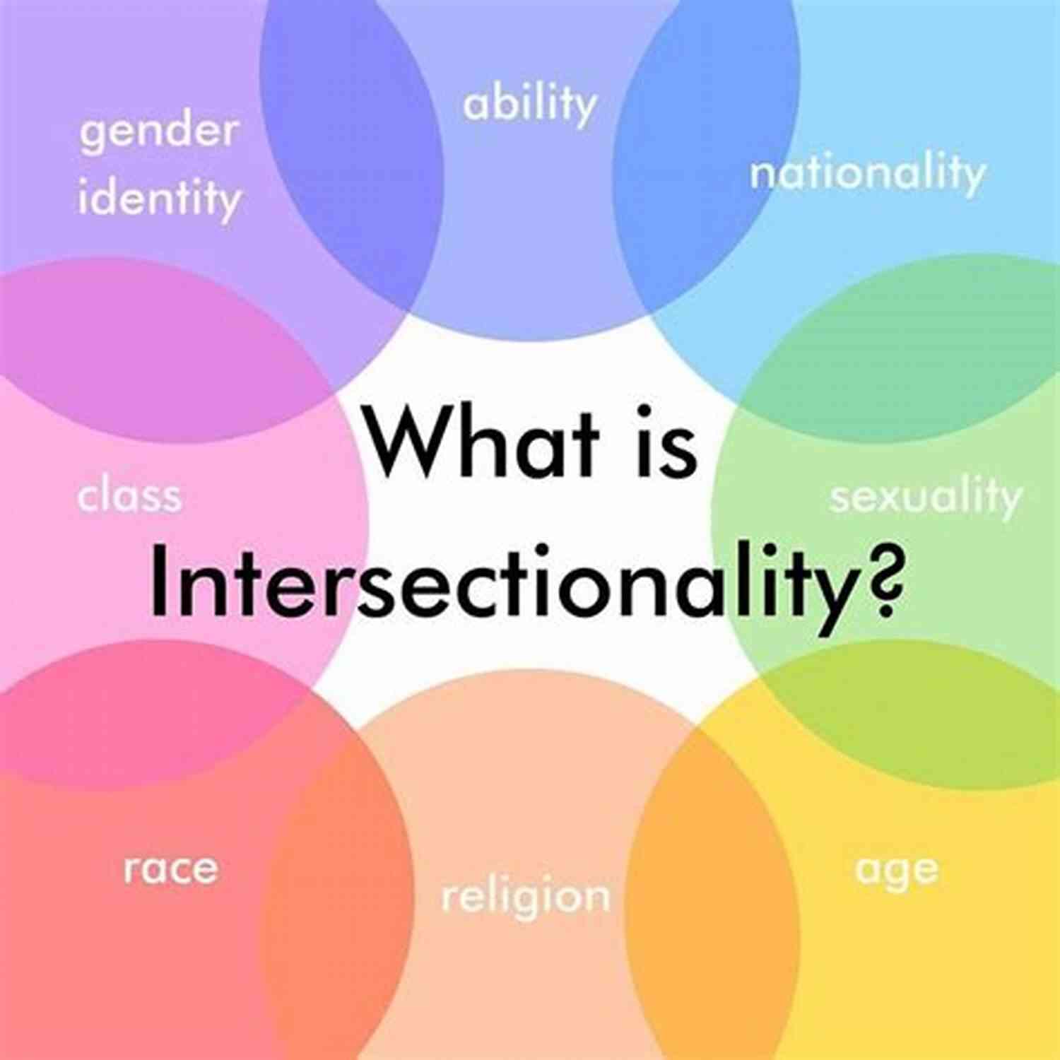 Intersectionality: The Interconnectedness Of Identity Cynical Theories: How Activist Scholarship Made Everything About Race Gender And Identity And Why This Harms Everybody