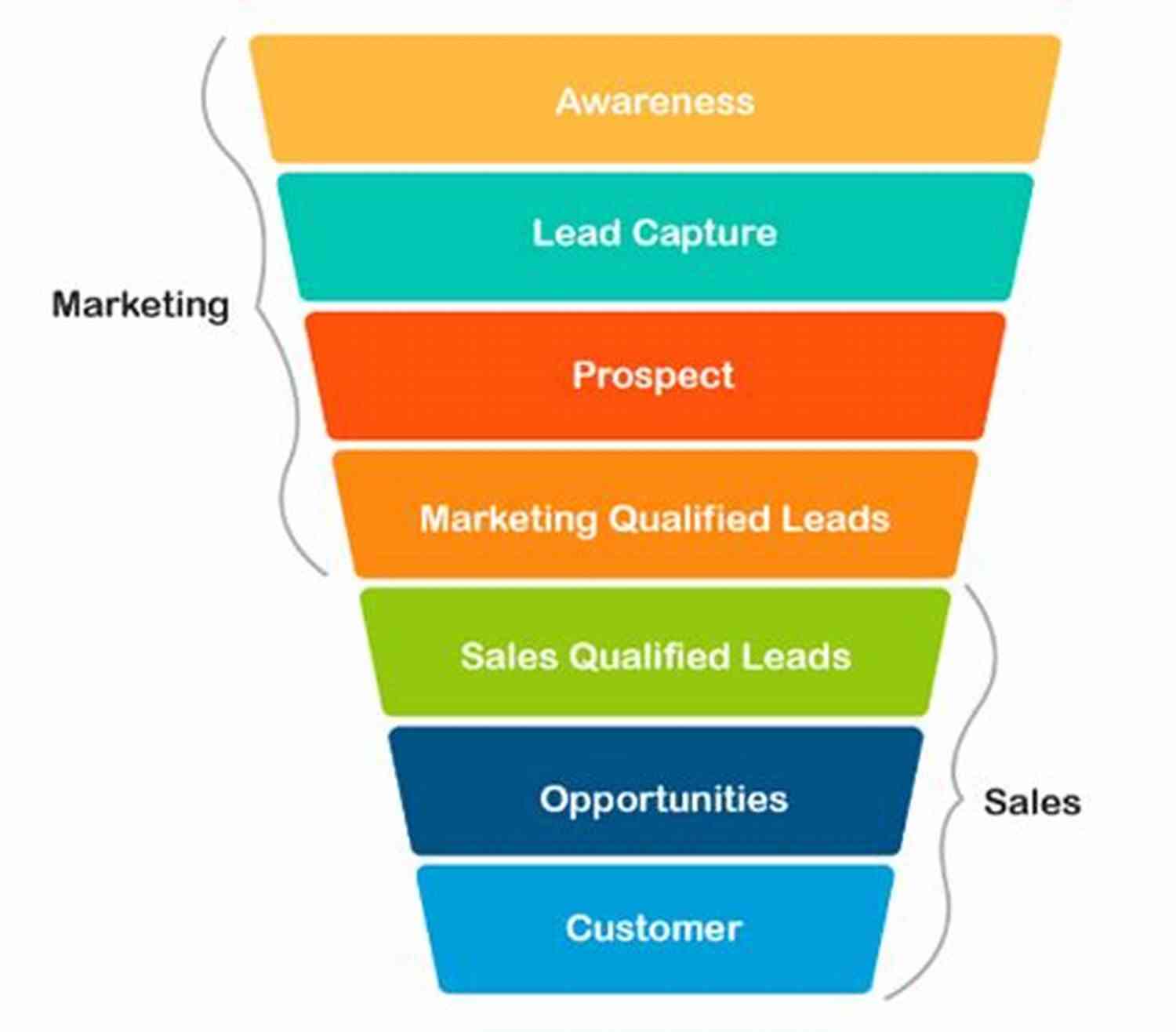 Nurture Leads And Increase Conversions Facebook Messenger Marketing: Powerful Ways To Use Automated Marketing To Boost Sales And Expand Your Business
