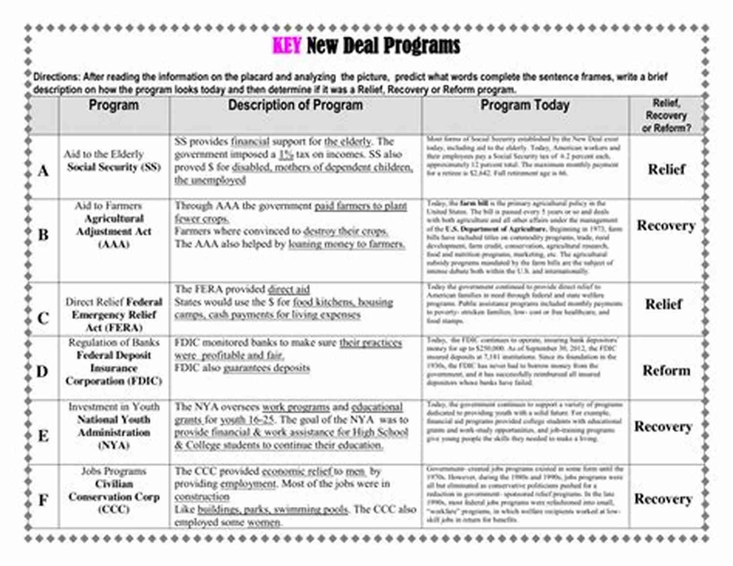 Social Security A Key Component Of The New Deal American History: How Successful Was Franklin D Roosevelt S New Deal?