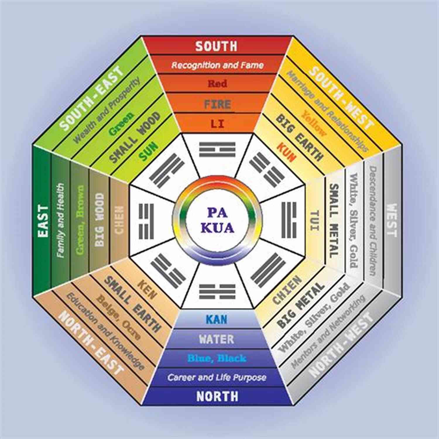 Illustration Of Energy Flow In Fengshui Fengshui: How To Choose Or Decorate A House