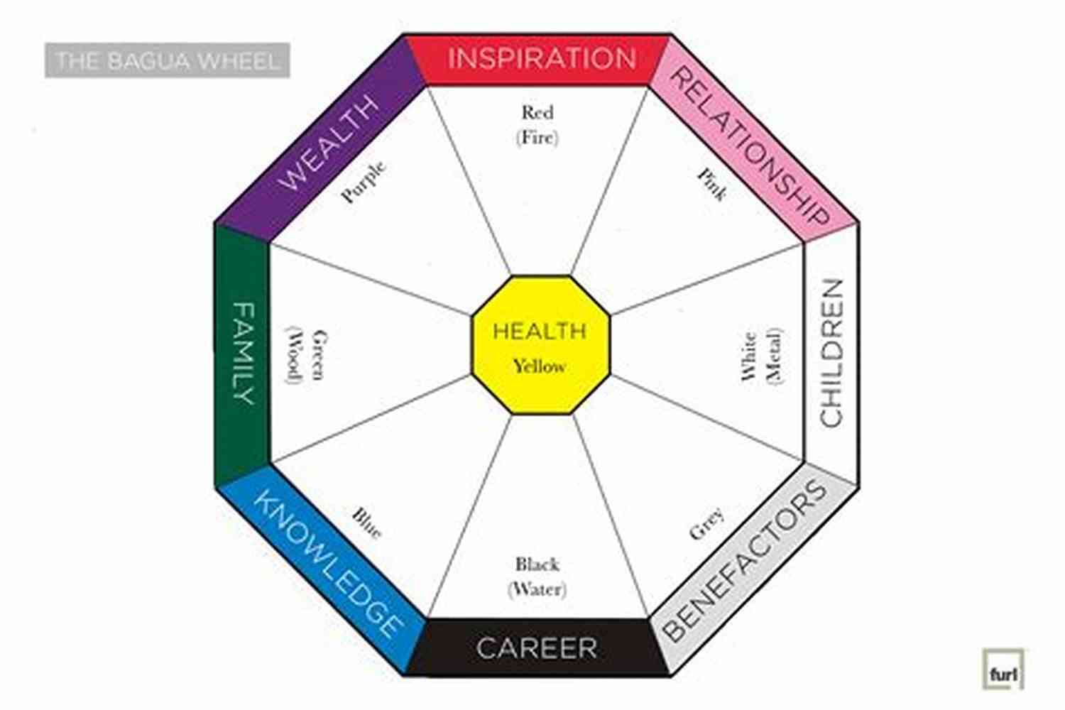 Woman Decorating House With Fengshui Principles Fengshui: How To Choose Or Decorate A House
